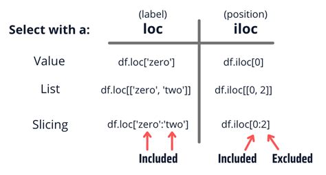 df 意思|python数据分析之pandas数据选取：df [] df.loc [] df.iloc [] df.ix []。